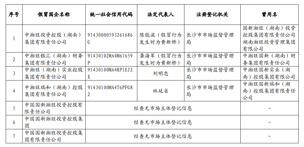 W020220628498211041943 EMC易倍·(中国)体育官方网站-EMC SPORTS