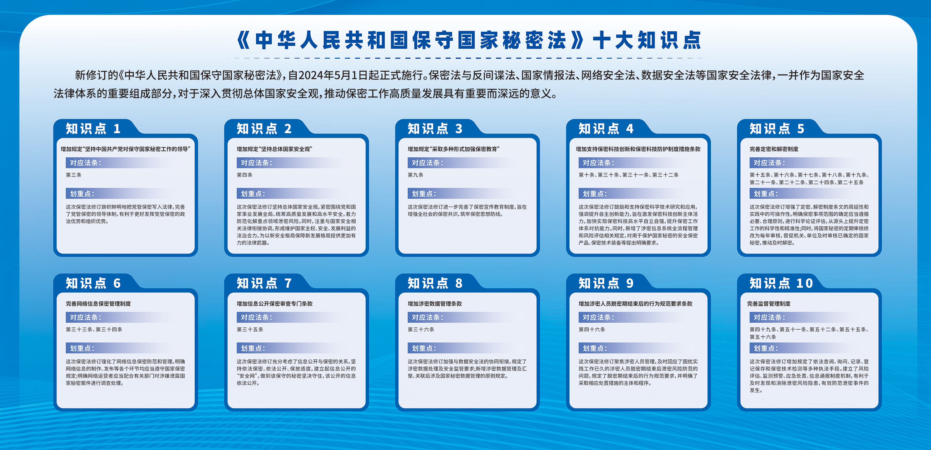 ���л����񹲺͹��ؾɹ������ط���ʮ��֪ʶ��